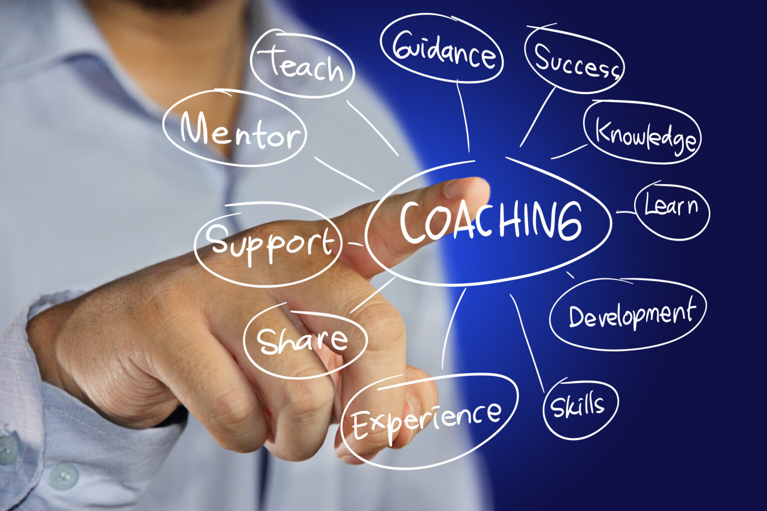 Executive Coaching Executive Coaching
